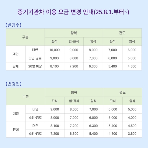 증기기관차 이용 요금 변경 안내.jpg